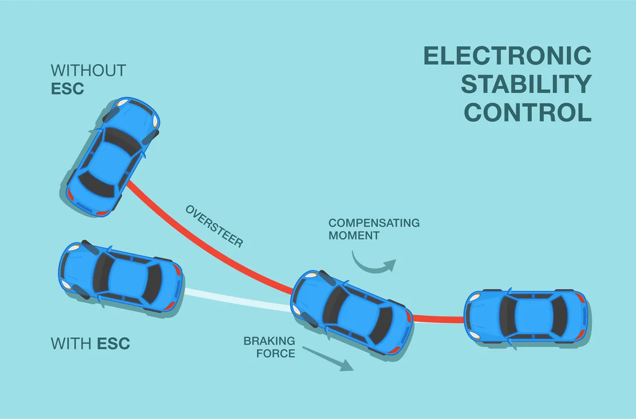 How Does Electronic Stability Control Work